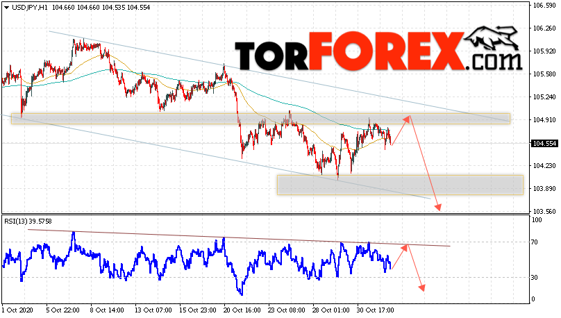USD/JPY прогноз Доллар Иена на 4 ноября 2020