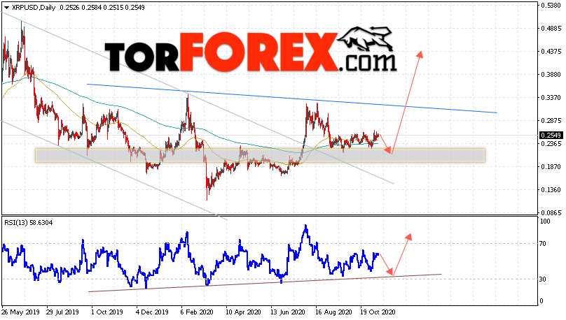 XRP прогноз криптовалют на неделю 16 — 20 ноября 2020