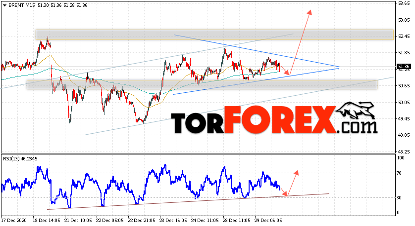 Аналитика и прогноз цен на нефть на 30 декабря 2020