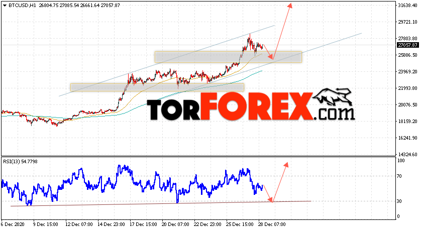 BTC/USD прогноз курса Bitcoin на 29 декабря 2020