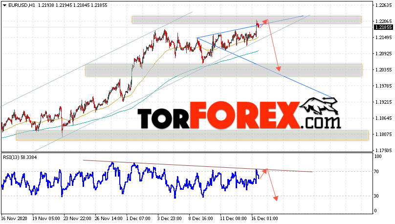 EUR/USD прогноз Евро Доллар на 17 декабря 2020