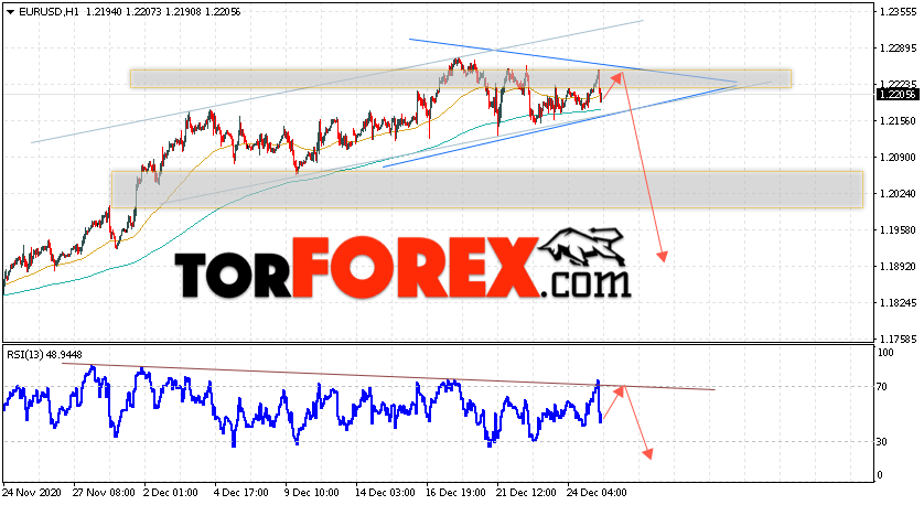 EUR/USD прогноз Евро Доллар на 29 декабря 2020