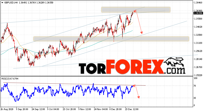 GBP/USD прогноз Фунт Доллар на 1 января 2021