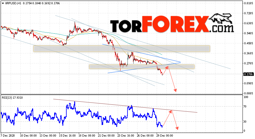 Криптовалюта XRP прогноз курса на 30 декабря 2020