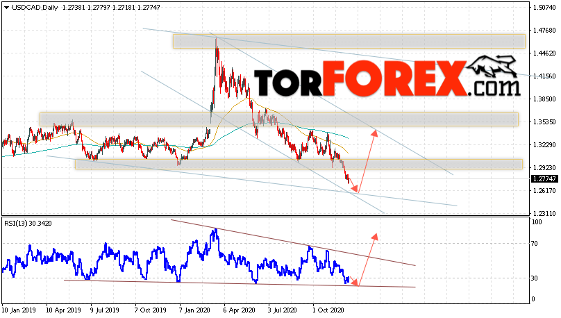 USD/CAD прогноз Канадский Доллар на 14 — 18 декабря 2020