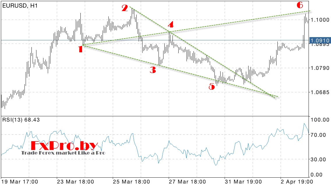 Бычья Волна Вульфа (Bull Wolfe Waves)