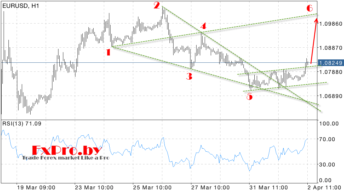 Бычья Волна Вульфа (Bull Wolfe Waves)