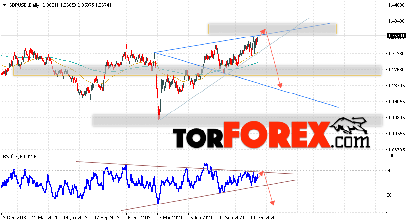 GBP/USD прогноз Форекс на неделю 4 — 8 января 2021