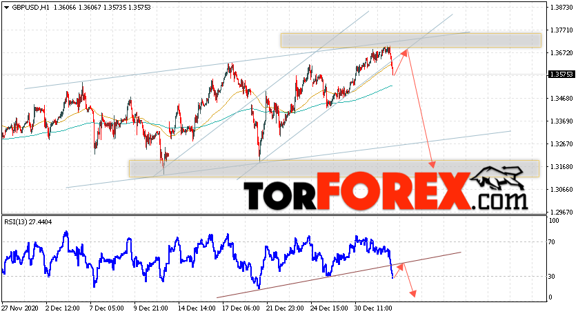 GBP/USD прогноз Фунт Доллар на 5 января 2021