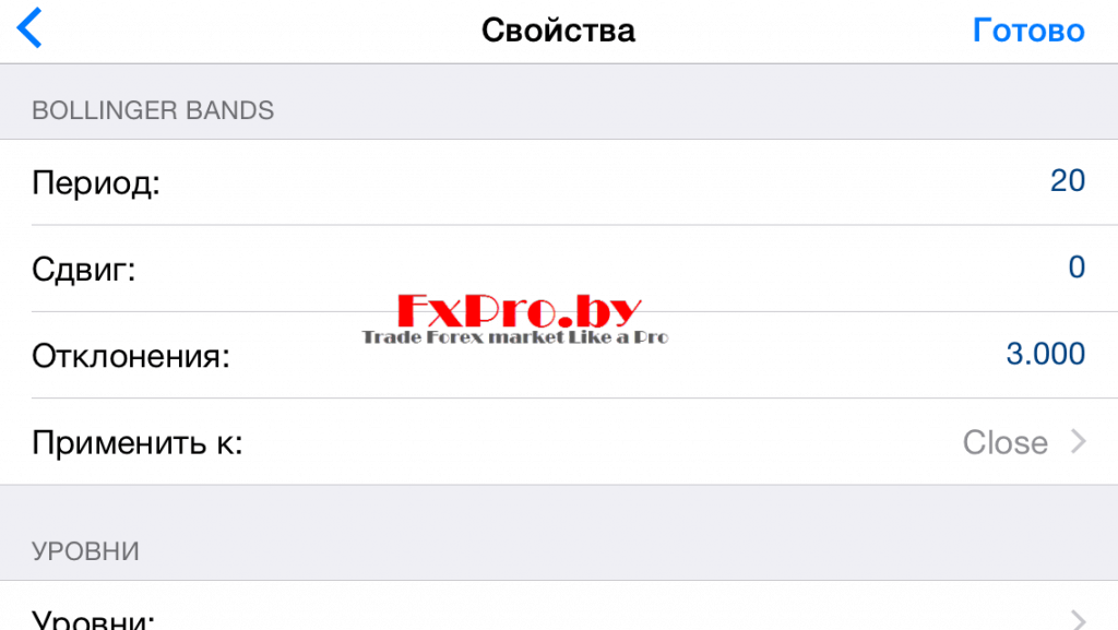 Индикаторы форекс описание