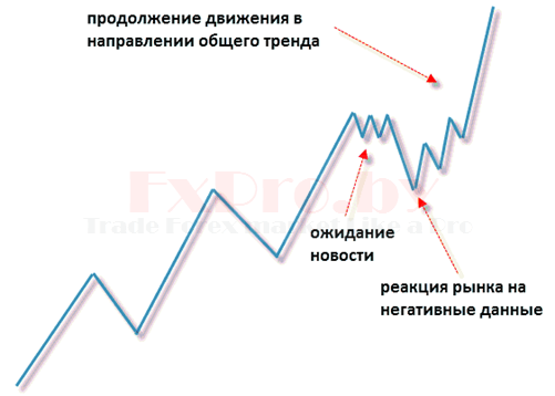Как заработать на новостях?