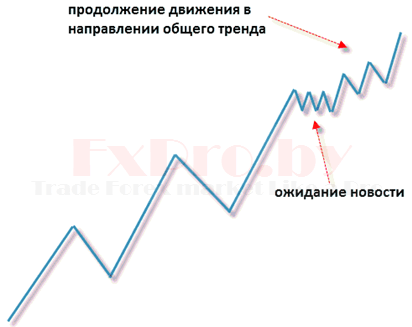 Как заработать на новостях?