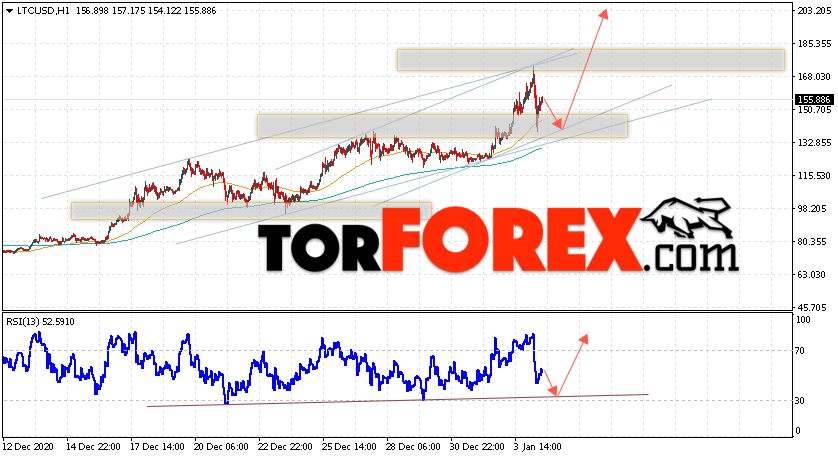 Litecoin прогноз курса криптовалют на 5 января 2021