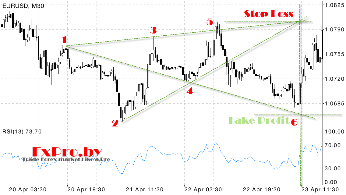 Медвежья Волна Вульфа (Bear Wolfe Waves)