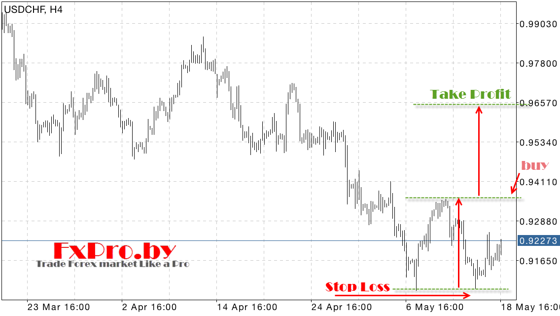 Определение цели по модели «Двойное дно»