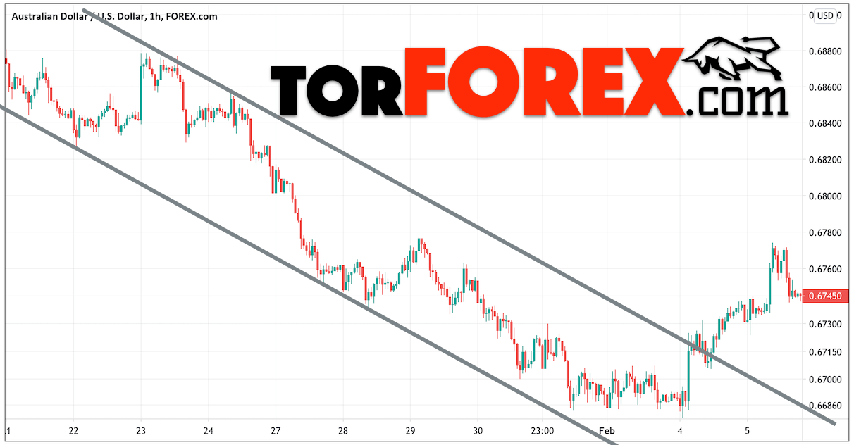 Пример нисходящего канала