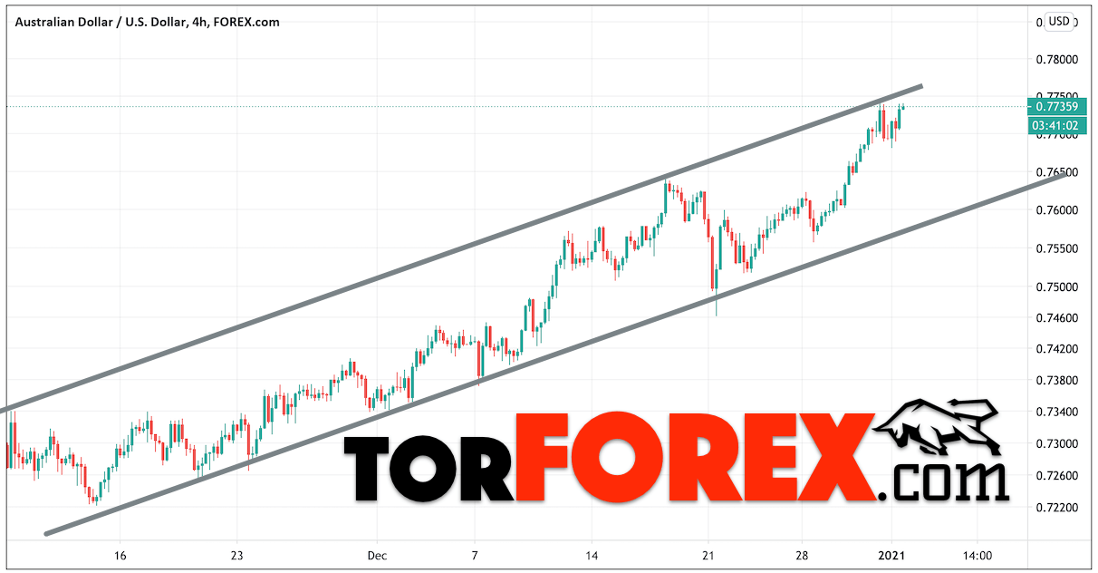 Пример восходящего канала