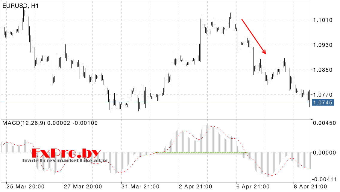 Торговля по индикатору MACD