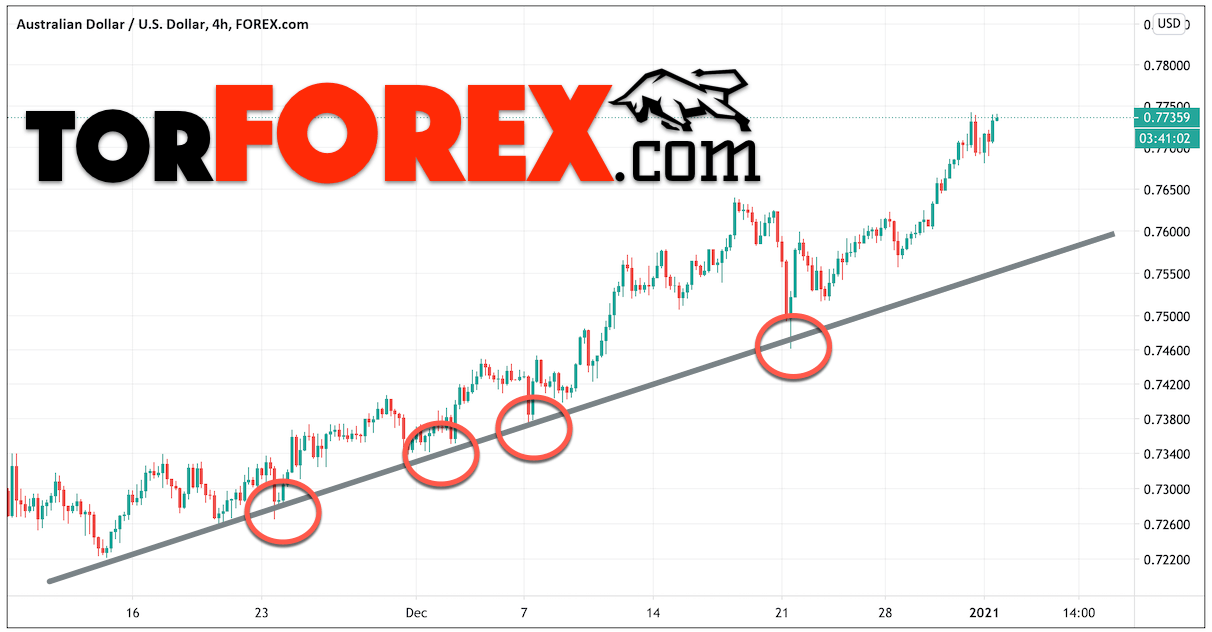 Правила построения при восходящем движении