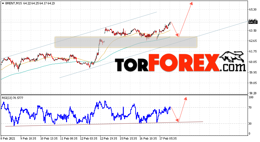 Аналитика и прогноз цен на нефть на 18 февраля 2021