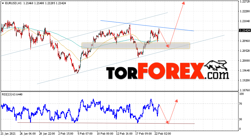 EUR/USD прогноз Евро Доллар на 23 февраля 2021