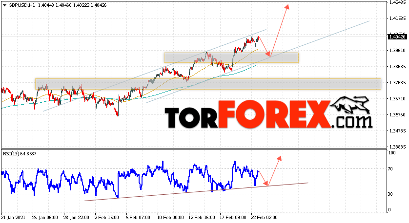 GBP/USD прогноз Фунт Доллар на 23 февраля 2021