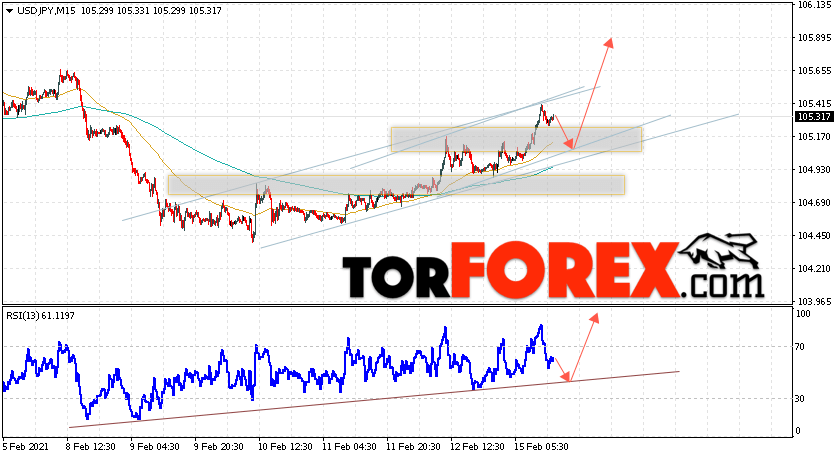 USD/JPY прогноз Доллар Иена на 16 февраля 2021