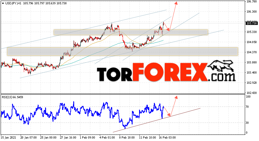 USD/JPY прогноз Доллар Иена на 17 февраля 2021
