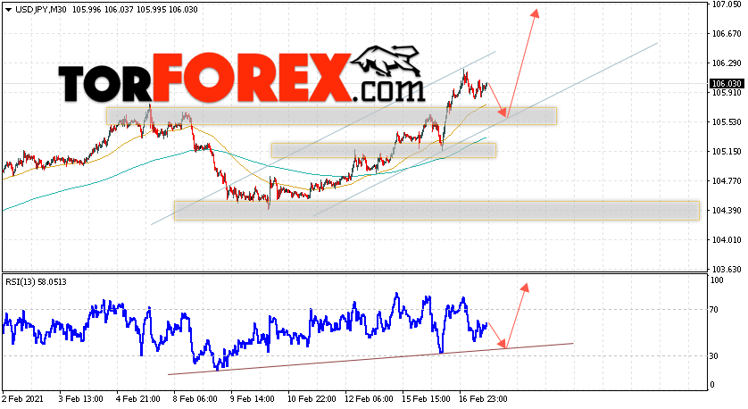 USD/JPY прогноз Доллар Иена на 18 февраля 2021