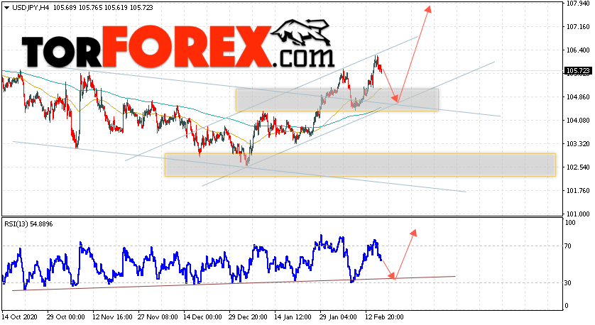 USD/JPY прогноз Доллар Иена на 19 февраля 2021