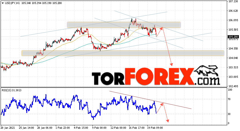 USD/JPY прогноз Доллар Иена на 23 февраля 2021