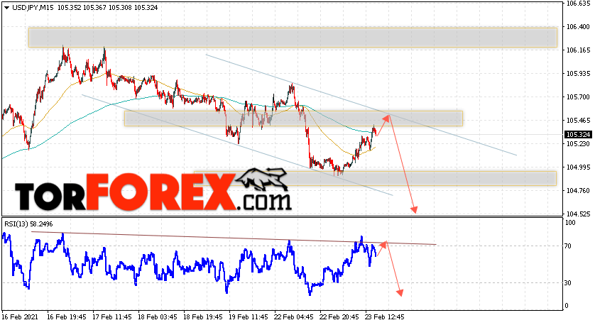 USD/JPY прогноз Доллар Иена на 24 февраля 2021