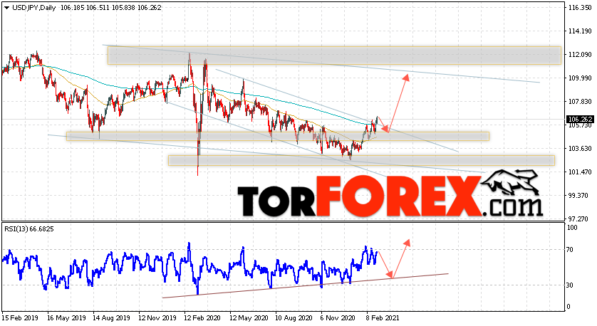 USD/JPY прогноз Доллар Иена на неделю 1 — 5 марта 2021