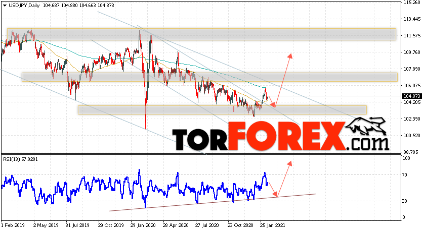 USD/JPY прогноз Доллар Иена на неделю 15 — 19 февраля 2021