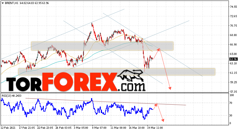 Аналитика и прогноз цен на нефть на 23 марта 2021
