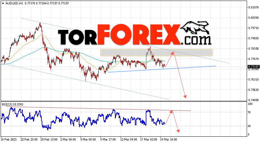 AUD/USD прогноз Форекс и аналитика на 23 марта 2021
