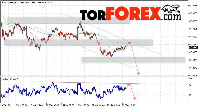 AUD/USD прогноз Форекс и аналитика на 31 марта 2021