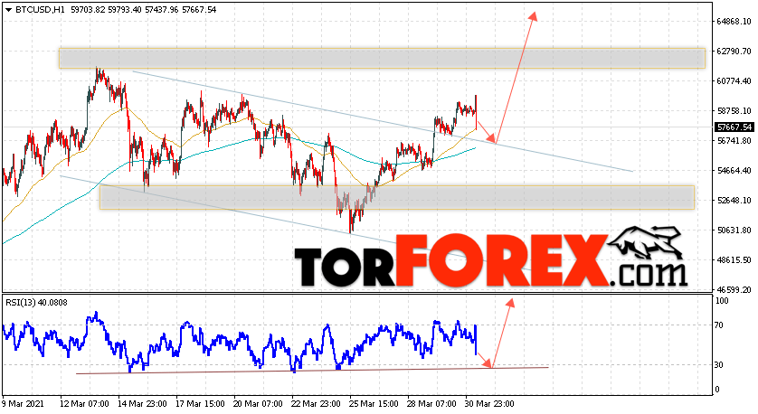 BTC/USD прогноз курса Биткоин на 1 апреля 2021