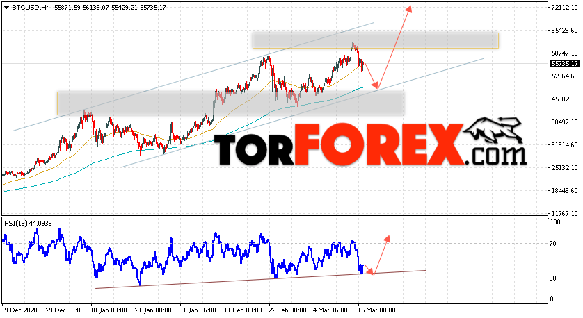 BTC/USD прогноз курса Биткоин на 17 марта 2021