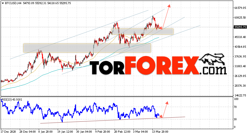 BTC/USD прогноз курса Биткоин на 18 марта 2021