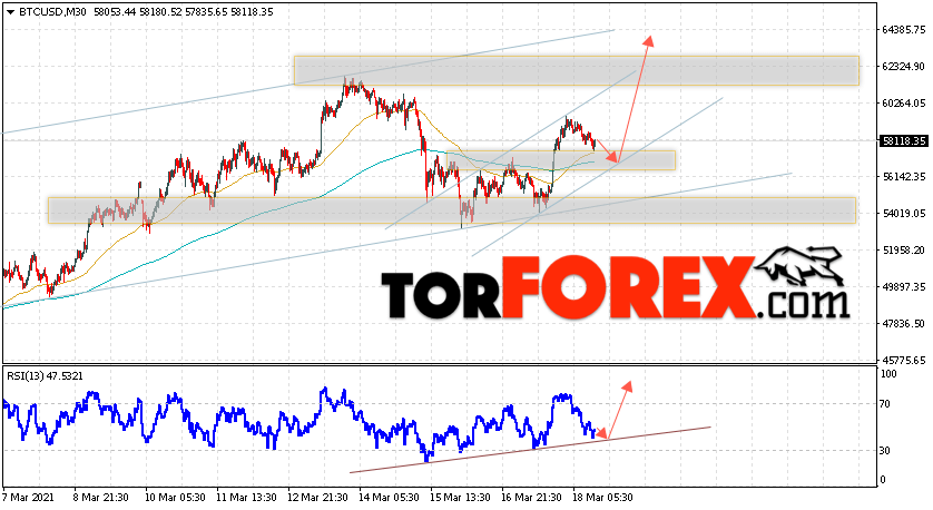 BTC/USD прогноз курса Биткоин на 19 марта 2021