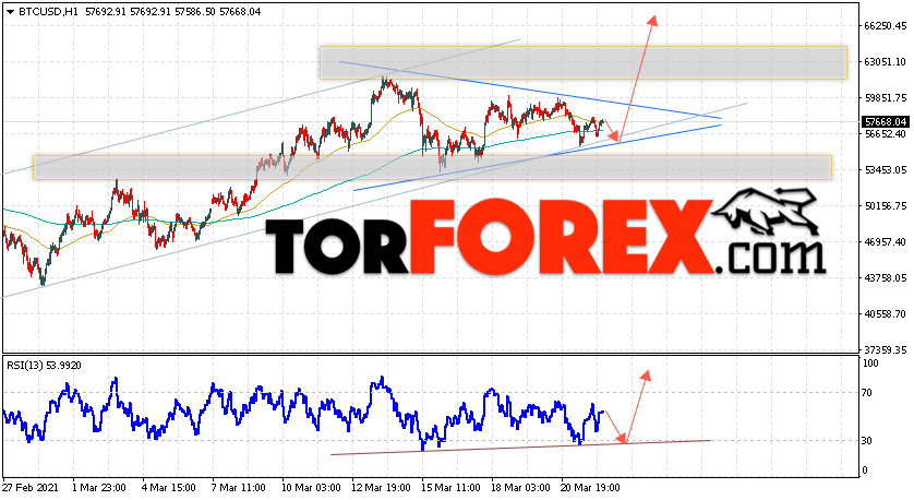 BTC/USD прогноз курса Биткоин на 23 марта 2021