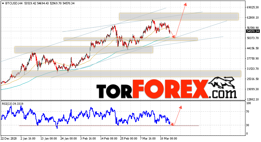BTC/USD прогноз курса Биткоин на 24 марта 2021