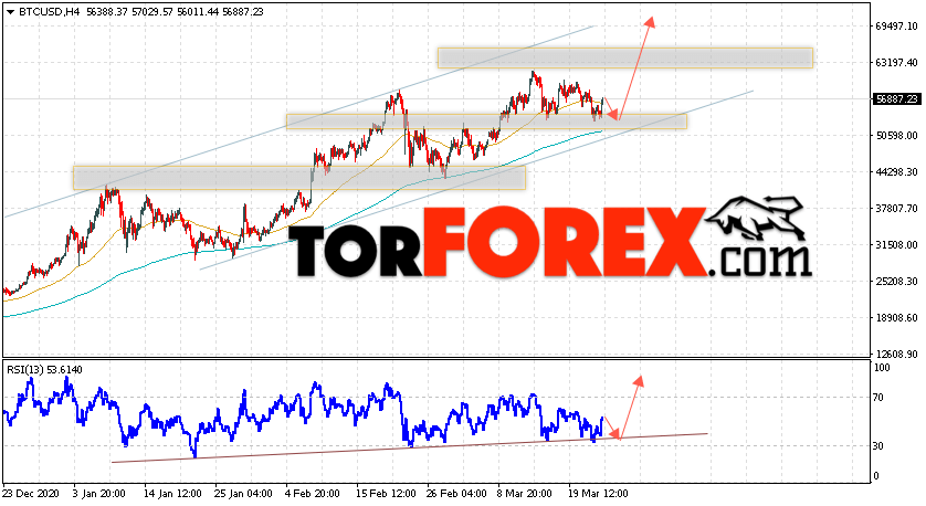 BTC/USD прогноз курса Биткоин на 25 марта 2021