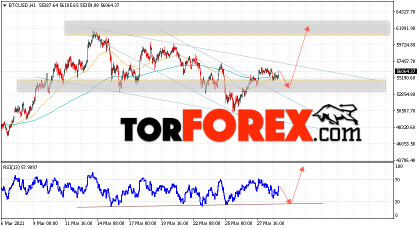 BTC/USD прогноз курса Биткоин на 30 марта 2021
