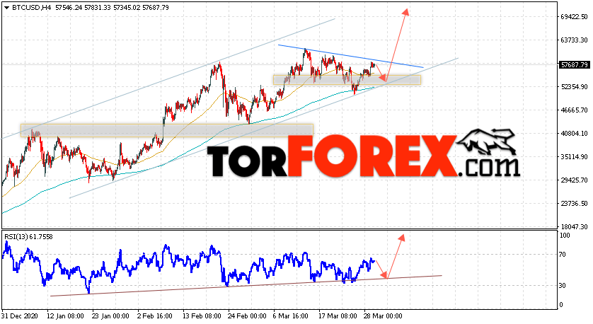 BTC/USD прогноз курса Биткоин на 31 марта 2021