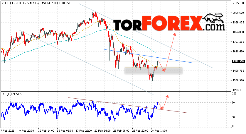 ETH/USD прогноз курса Ethereum на 2 марта 2021