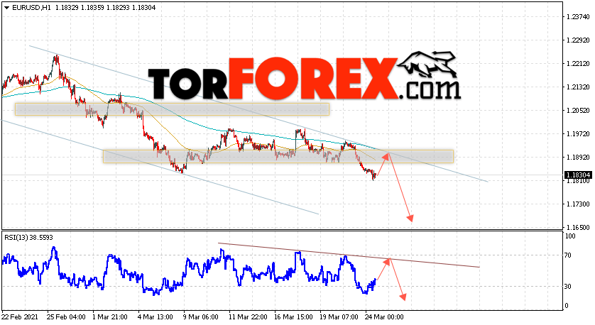 EUR/USD прогноз Евро Доллар на 25 марта 2021