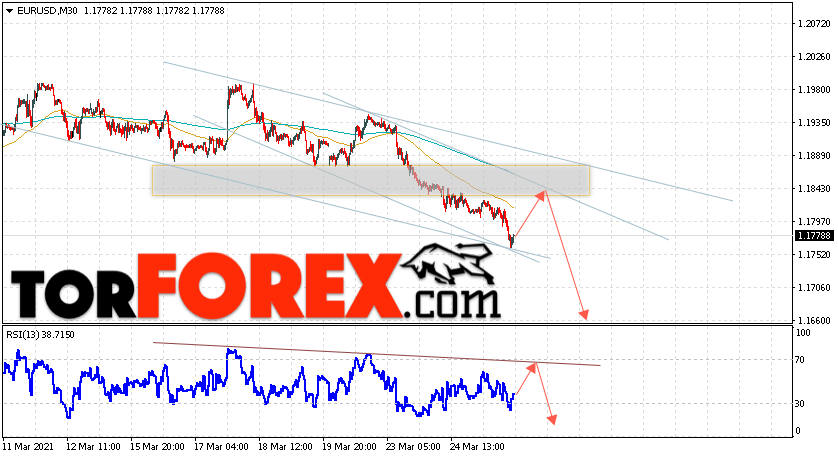 EUR/USD прогноз Евро Доллар на 26 марта 2021