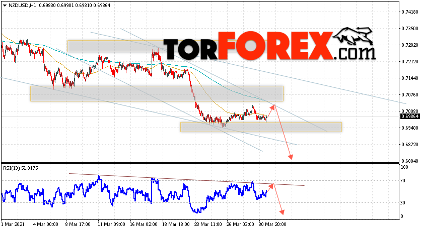 Форекс прогноз и аналитика NZD/USD на 1 апреля 2021